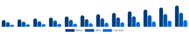 Turkey Racing Drones Market Performance 2025-2033