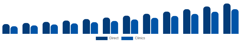 Turkey Red Light Therapy Belts Market Channel 2025-2033