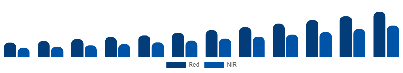 Turkey Red Light Therapy Belts Market Wavelength 2025-2033