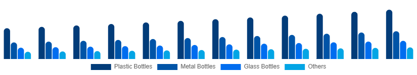 Turkey Reusable Water Bottle Market Type 2025-2033
