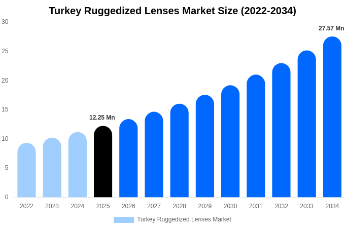 トルコ UV歯ブラシ除菌器市場 市場規模・シェアレポート 2034年まで