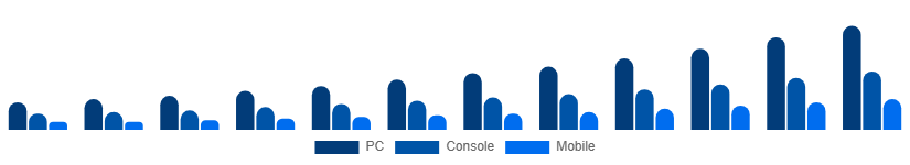 Turkey Shooter Games Market Platform 2025-2033