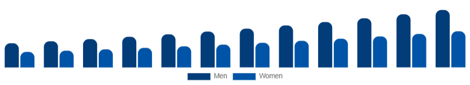 Turkey Skin Tightening Products Market End User 2025-2033