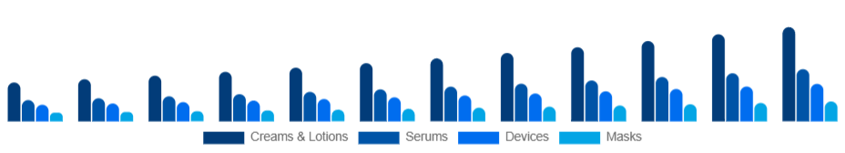 Turkey Skin Tightening Products Market Product 2025-2033