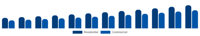 Turkey Smart Ceiling Fans Market End-user 2025-2033