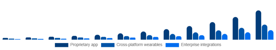 Turkey Smart Rings Market Ecosystem 2025-2033