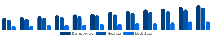 Turkey Spa Resort Market Type 2025-2033