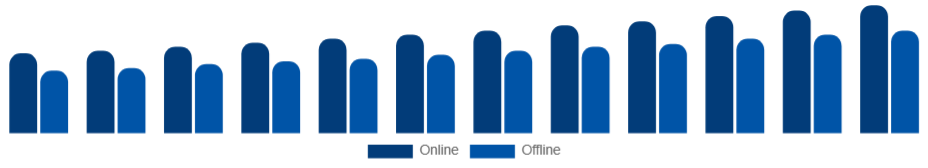 Turkey Sports Apparel Market Distribution 2025-2033