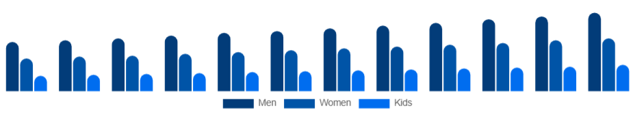 Turkey Sports Apparel Market End User 2025-2033