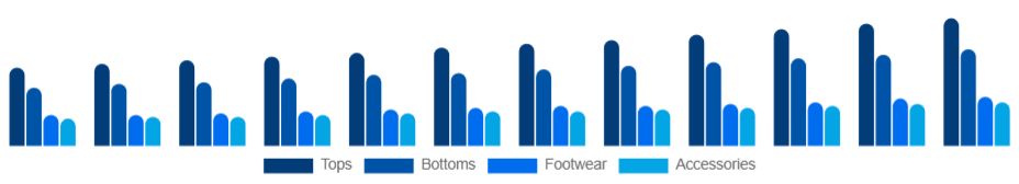 Turkey Sports Apparel Market Product 2025-2033