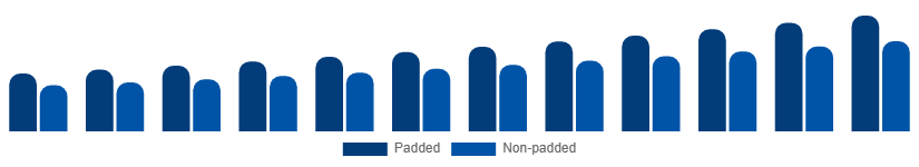 Turkey Sports Bra Market Product 2025-2033