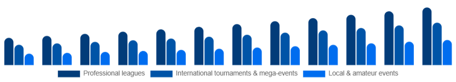 Turkey Sports Events Market Event type 2025-2033