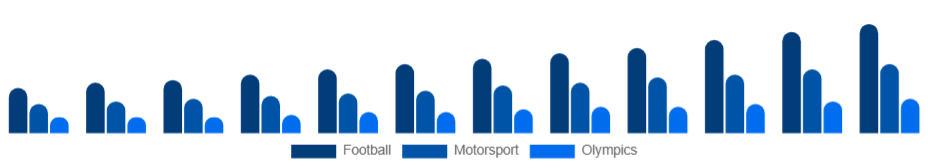 Turkey Sports Sponsorship Market Sport 2025-2033
