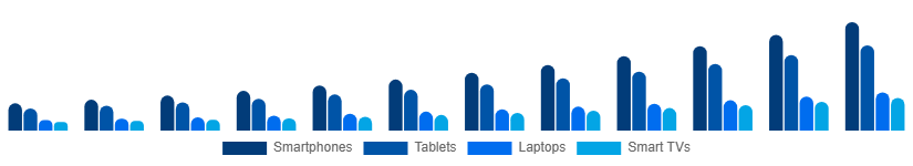 Turkey Sports Streaming Platform Market Device 2025-2033
