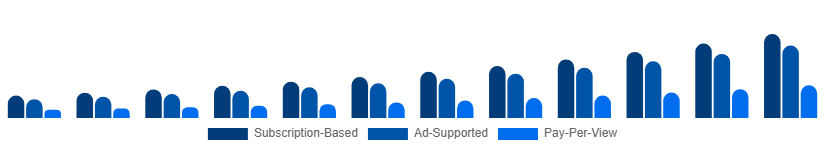 Turkey Sports Streaming Platform Market Platform Type 2025-2033
