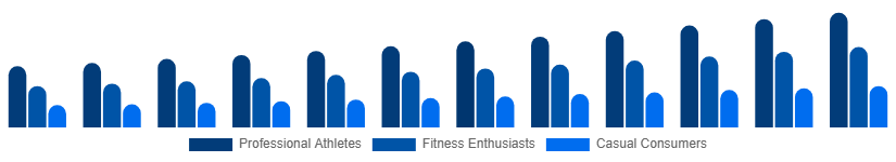 Turkey Sportswear Market End User 2025-2033