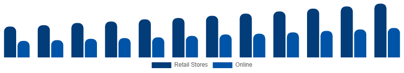 Turkey Stationery Products Market Distribution 2025-2033