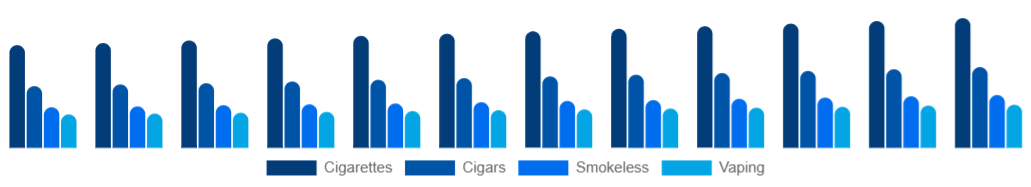 Turkey Tobacco Products Market Product 2025-2033