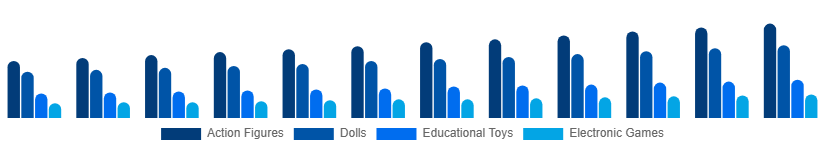 Turkey Toys and Games Market Product 2025-2033