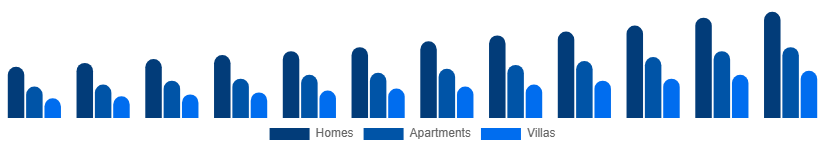 Turkey Vacation Rental Market Accommodation 2025-2033