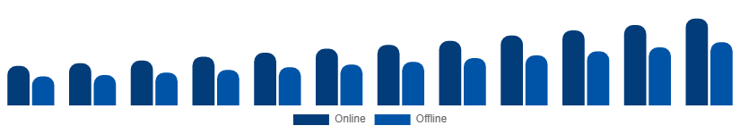 Turkey Vacation Rental Market Booking Mode 2025-2033