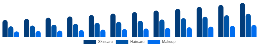 Turkey Vegan Cosmetics Market Product Type 2025-2033