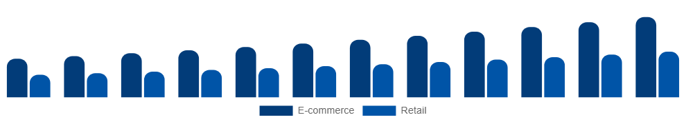 Turkey Vegan Footwear Market Channel 2025-2033