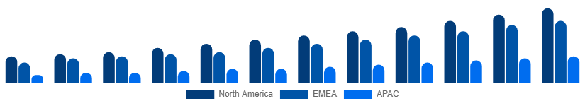 Turkey Video Streaming Market Region 2025-2033
