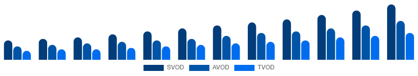 Turkey Video Streaming Market Service Type 2025-2033