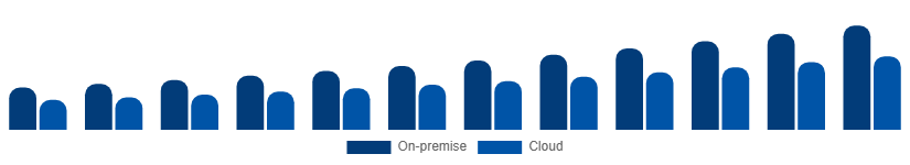 Turkey Video Surveillance Market Deployment 2025-2033