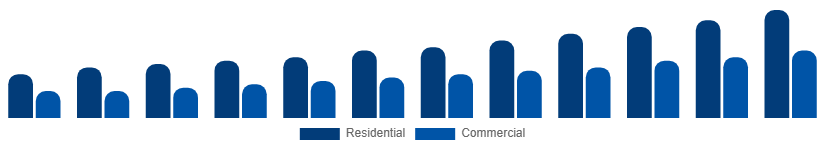 Turkey Wall Art Market End User 2025-2033