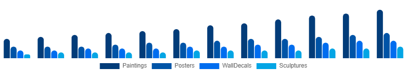 Turkey Wall Art Market Product Type 2025-2033