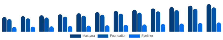 Turkey Waterproof Makeup Market Product 2025-2033