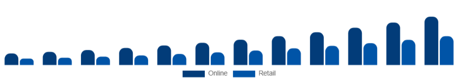 Turkey Wearable Camera Market Distribution 2025-2033