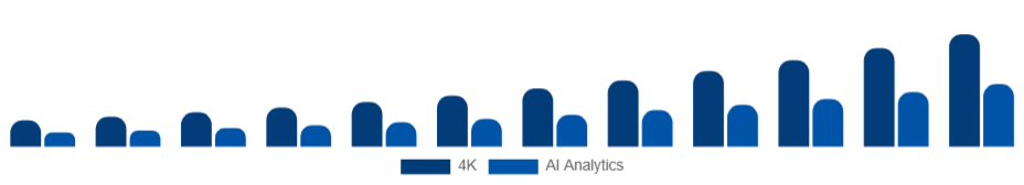 Turkey Wearable Camera Market Resolution/Features 2025-2033