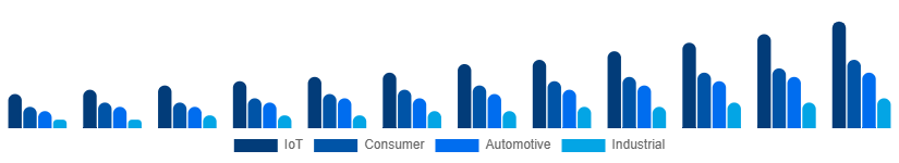 Turkey WiFi Module Market Application 2025-2033