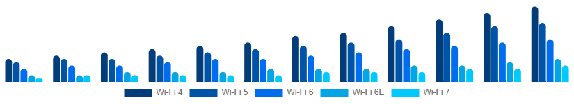 Turkey WiFi Module Market Standard 2025-2033