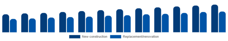 Turkey Window & Door Frame Market Construction type 2025-2033