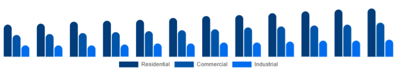 Turkey Window & Door Frame Market End-use 2025-2033