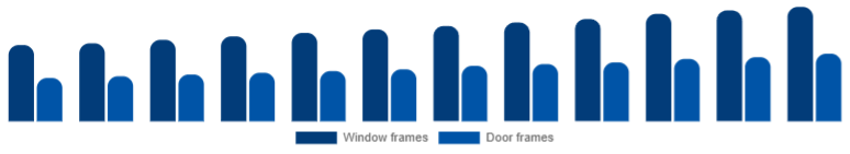 Turkey Window & Door Frame Market Product 2025-2033