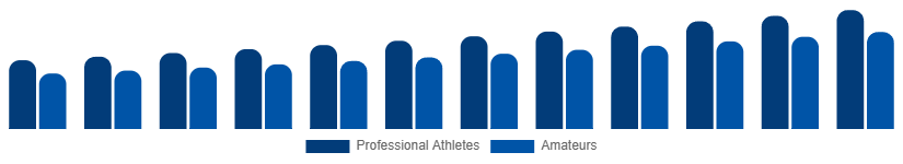 Turkey Winter Sports Equipment Market End User 2025-2033