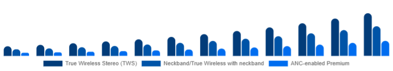 Turkey Wireless Earbuds Market Product Type 2025-2033