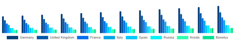 Europe Ukulele Market Country 2025-2033