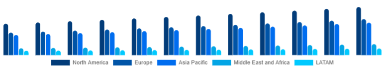 Global Ukulele Market Region 2025-2033