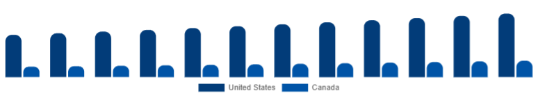 North America Ukulele Market Country 2025-2033