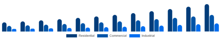 United Arab Emirates Air Quality Monitoring System Market End-use 2025-2033