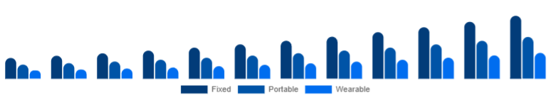 United Arab Emirates Air Quality Monitoring System Market Product 2025-2033