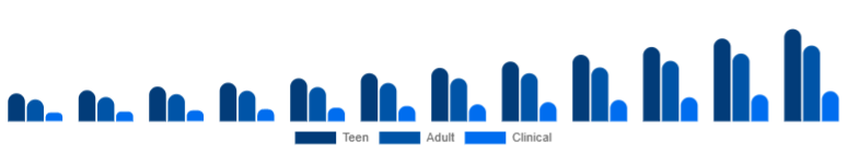 United Arab Emirates Anti-Acne Dermal Patch Market Target 2025-2033