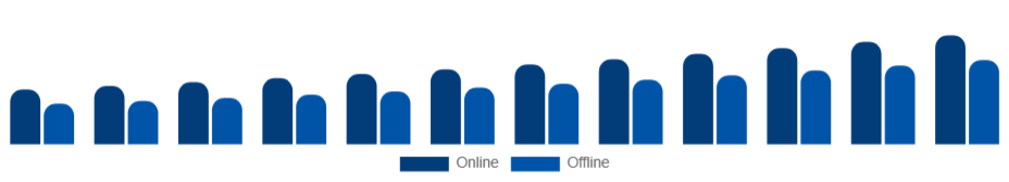 United Arab Emirates Art and Crafts Market Channel 2025-2033