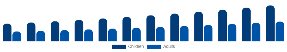 United Arab Emirates Art and Crafts Market End User 2025-2033